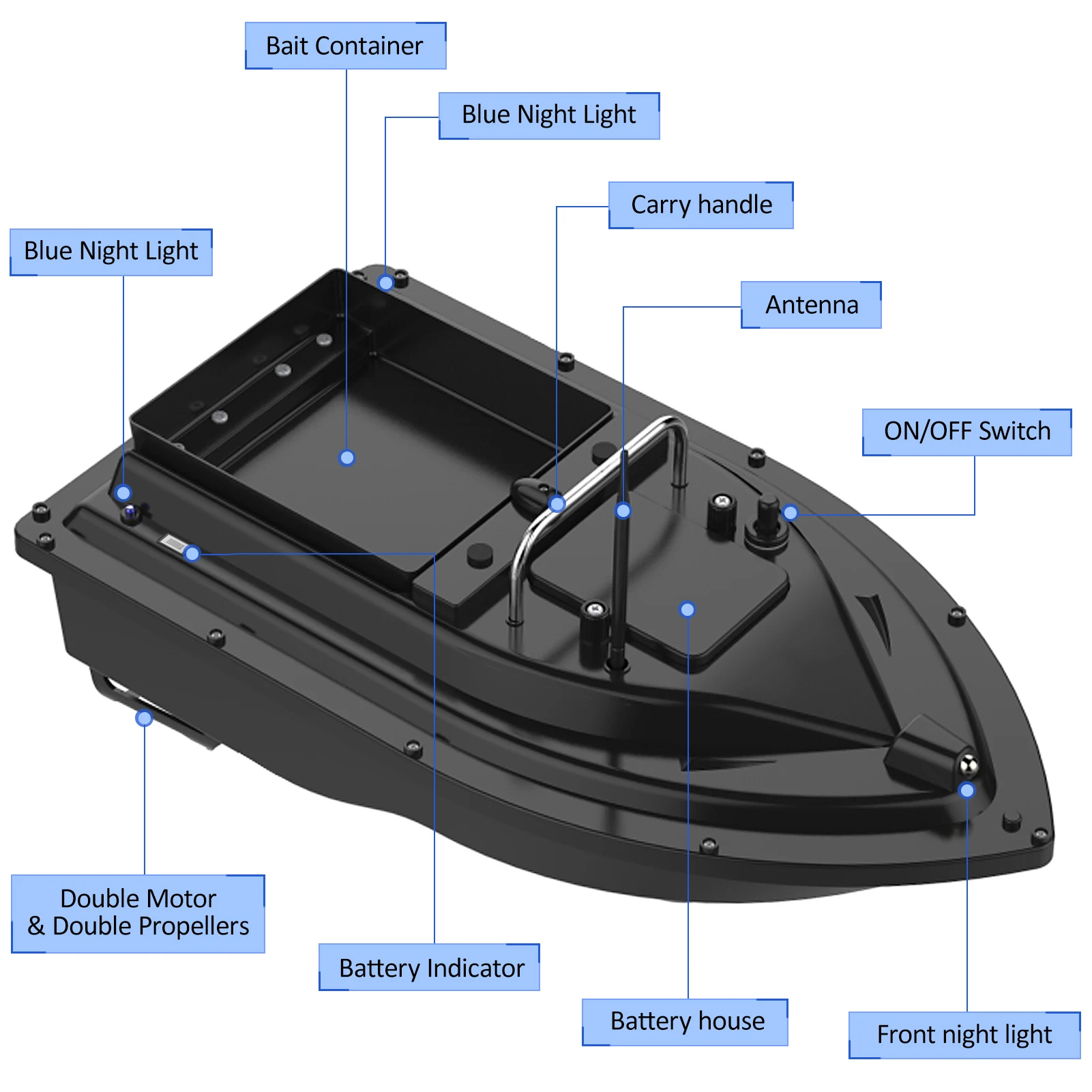 Радиоуправляемая прикормочная  – обзор и цена Fishing Boat Gps