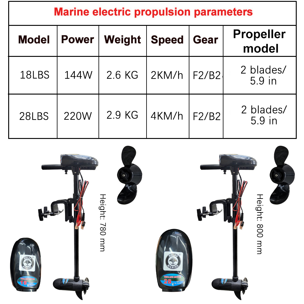 Электрический лодочный мотор 1 – обзор и цена Fishing Boat Trolling Motor